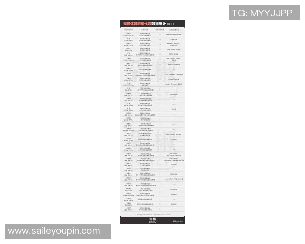 全球体育明星身价排行榜揭晓谁是最具财富的运动员